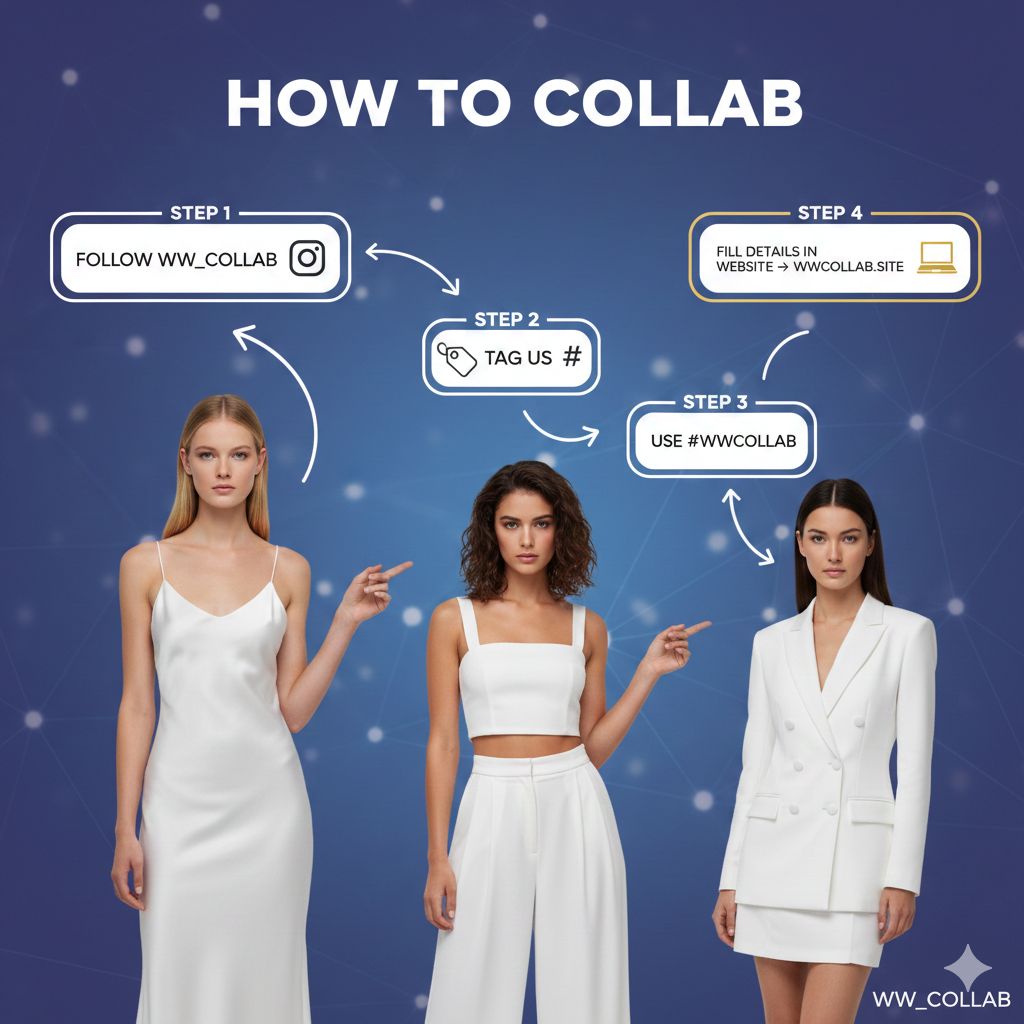 Collaboration Guide